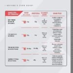 Whey Protein Concentrado Chocolate Branco Pote 450g – Contribui para o Ganho Muscular Hipertrofia – Dux Human Health - Imagem 2