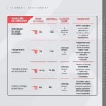 Whey Protein Concentrado Doce de Leite Pote 900g – Contribui para o Ganho Muscular Hipertrofia – Dux Human Health - Imagem 3